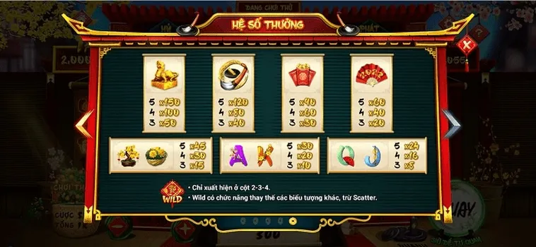 Khám Phá Cách Chơi Nổ Hũ Ông Đồ Tại 988Bet Nổ Hũ Cực Khủng